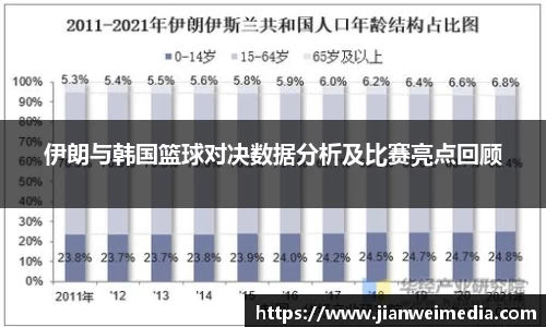 伊朗与韩国篮球对决数据分析及比赛亮点回顾